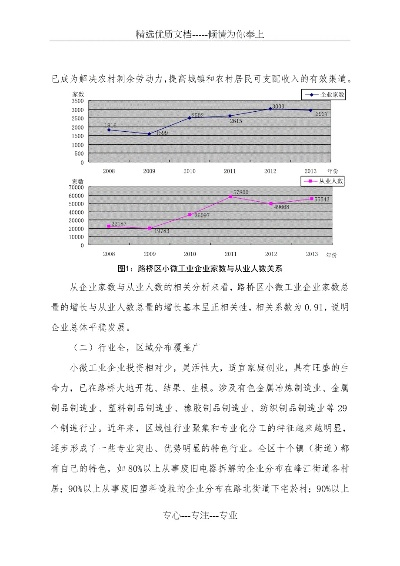 一、台州纺织品现状概述
