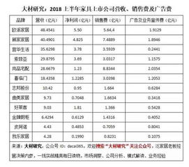 家居纺织品牌排行榜前十名介绍