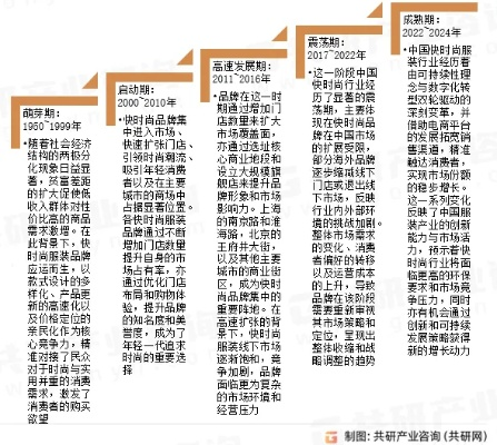 纺织品服装市场发展趋势分析