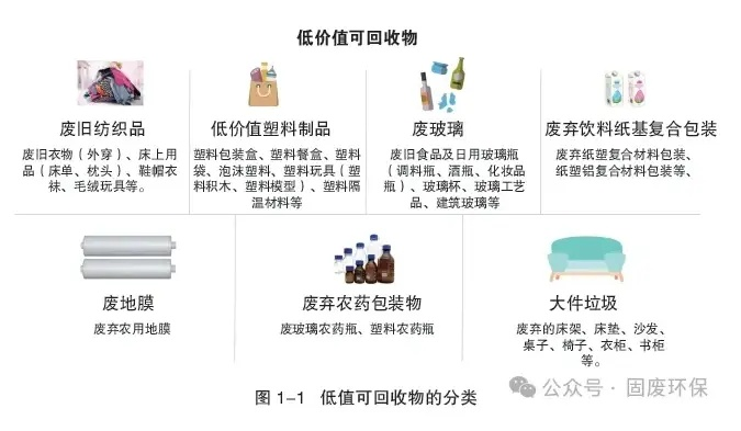废旧纺织品手工垫子回收项目报告