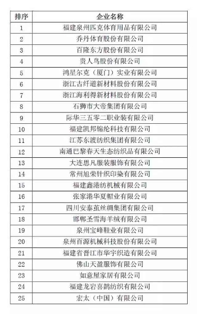 自制纺织品品牌排行榜前十名介绍