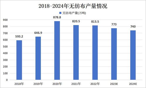 纺织品利润现状分析图