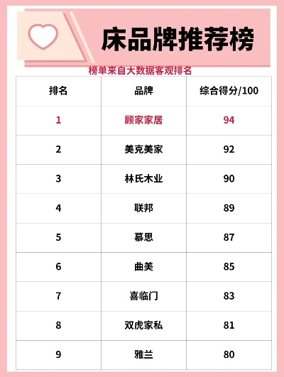 家居纺织品牌十大排名图片