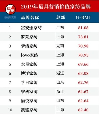 家居纺织品牌十大排名图片
