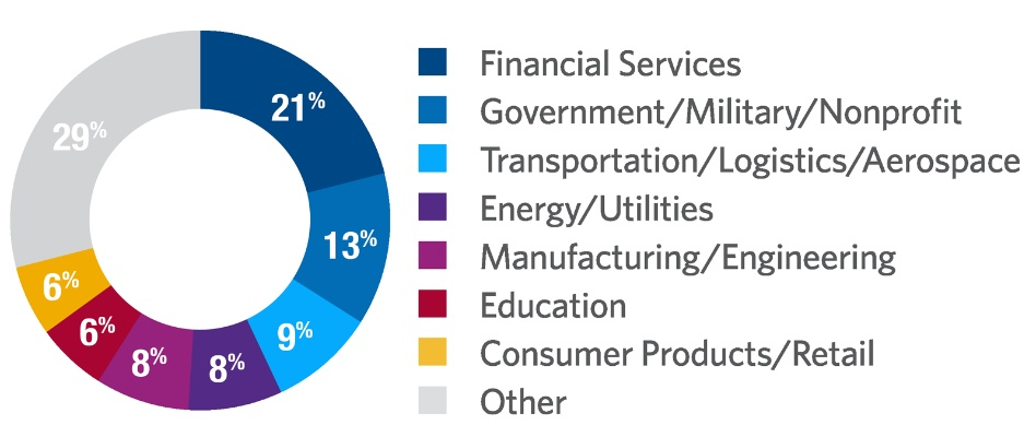The Journey of Transformation:From Industry Leaders to Sustainable Companies