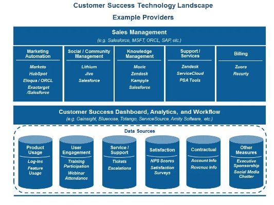 The Journey of Transformation:From Industry Leaders to Sustainable Companies