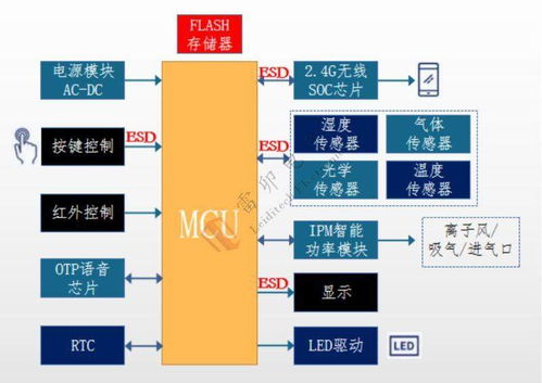北欧纺织品品牌排行榜前十名介绍