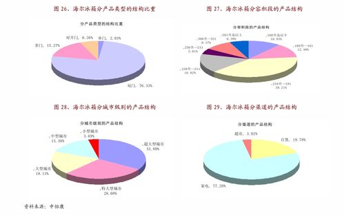南非纺织品市场热销因素分析