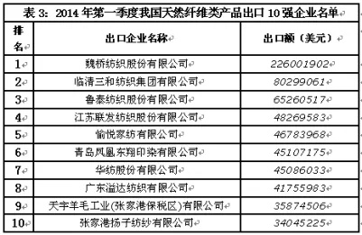 一针一线纺织品品牌排名及案例分析