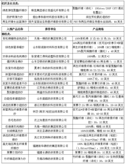 一针一线纺织品品牌排名及案例分析