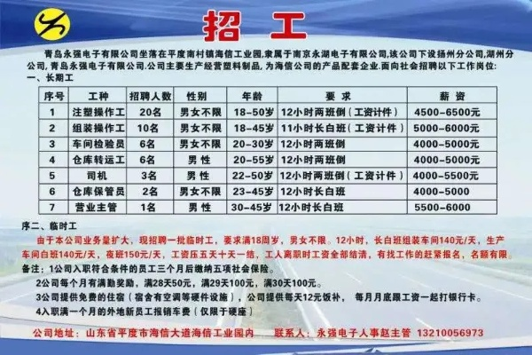 鑫隆纺织品厂招聘盛会，岗位与机会的全方位展示