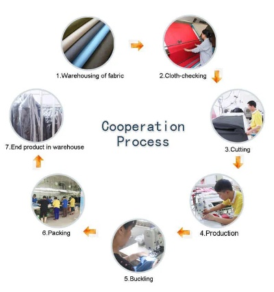 Textile Clerk Job Overview