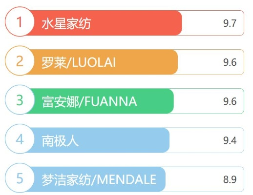 国外纺织品牌排行榜前十名介绍