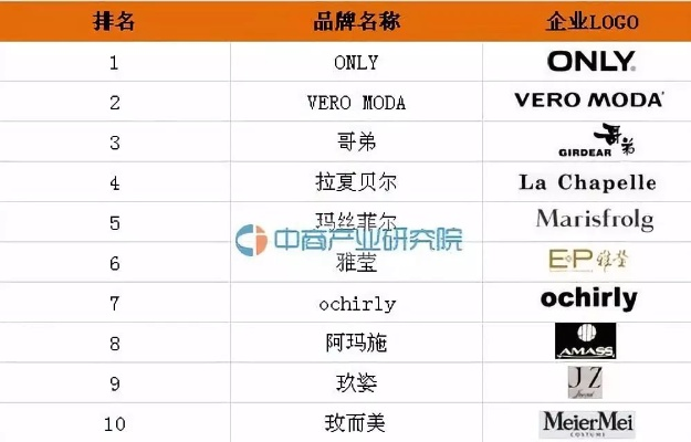 国外纺织品牌排行榜前十名介绍