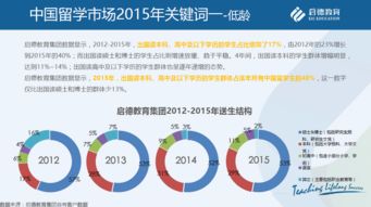 纺织品检验出国留学之路，案例分析与展望
