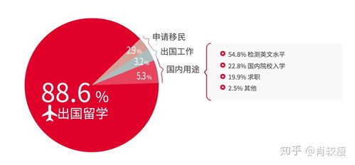 纺织品检验出国留学之路，案例分析与展望