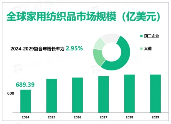 满洲里纺织品批发市场规模分析