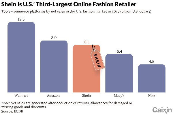 The Impact of the 17%Cotton Content Tax on Fashion Industry