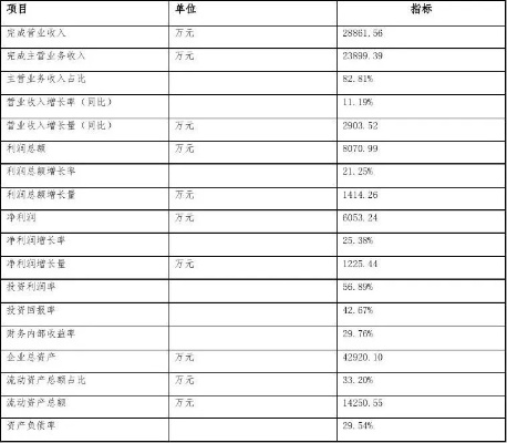 宜家纺织品代加工项目报告