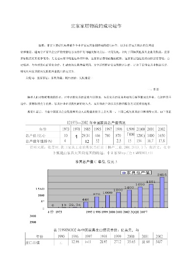 宜家纺织品代加工项目报告