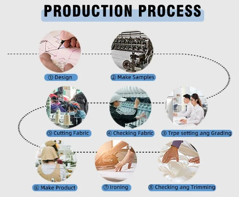 Strategies for Pre-Treatment of Textile Products