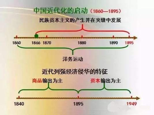 1.早期阶段（建国初期至改革开放前）