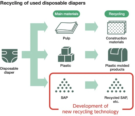 Repurposing Textile Waste:A Comprehensive Guide to Sustainable Recycling