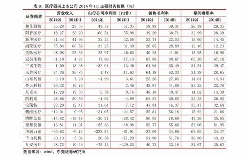 河北针纺织品批发价格表