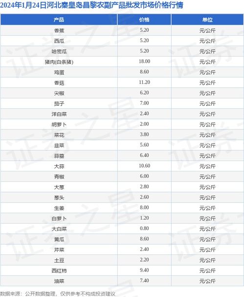 河北针纺织品批发价格表