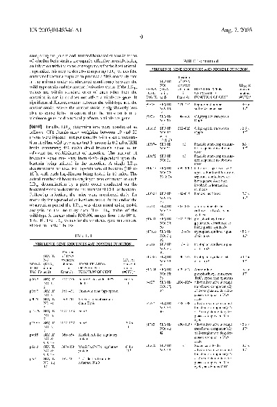 Distinguishing Methods for Anti-Static Textiles
