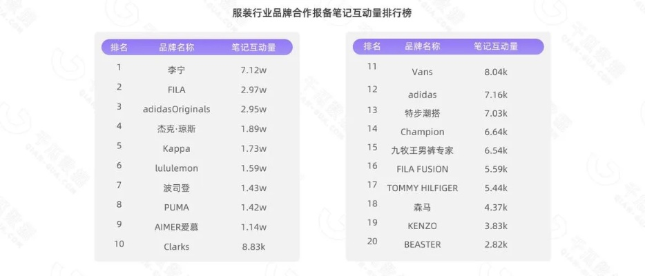 杭州纺织品牌排名第一的揭晓