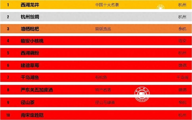 杭州纺织品牌排名第一的揭晓