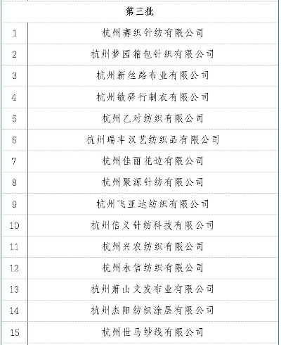 杭州纺织品牌排名第一的揭晓