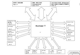 Internship Evaluation Form for Textile Design