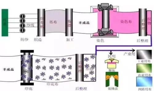 纺织品冷门知识，探索纺织领域的未知领域