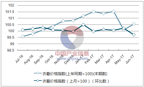 黑龙江纺织品批发价格行情分析
