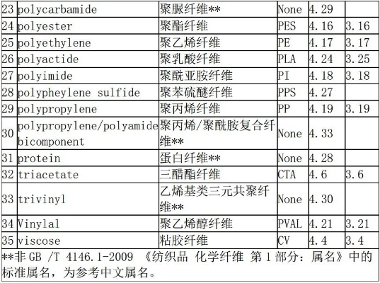 美国纺织品化学物标准概述及案例分析