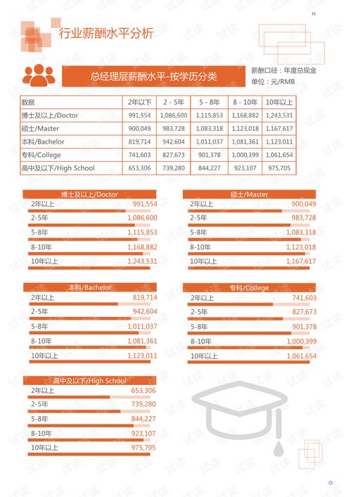 天津通用厨房纺织品价格分析