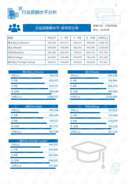 天津通用厨房纺织品价格分析