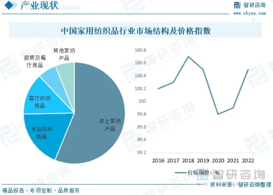 纺织品定价模式图表