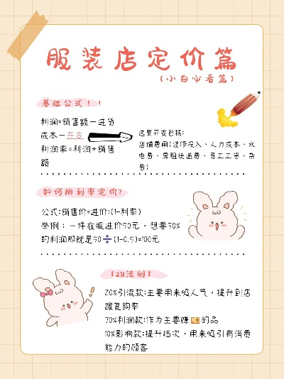 纺织品定价模式图表
