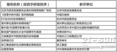 中国纺织品品牌十大最新排名及案例分析