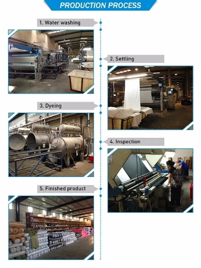 The Comprehensive Purchase Process for Textile Mills