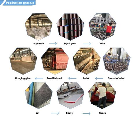 The Comprehensive Purchase Process for Textile Mills