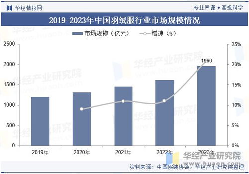 化纤纺织品牌，市场趋势与案例分析