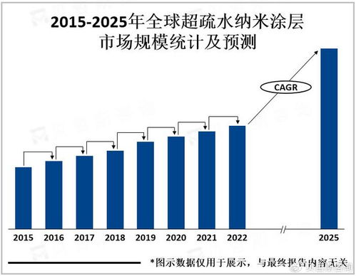 化纤纺织品牌，市场趋势与案例分析