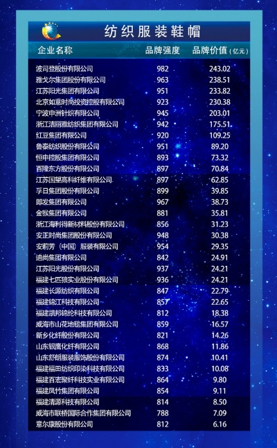 全国纺织品批发市场排行榜前十