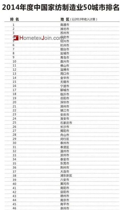 全国纺织品批发市场排行榜前十