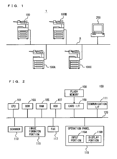 The Advanced Textile Printing and Processing Equipment