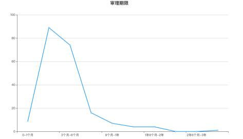 唐山纺织品铁路运输案例分析